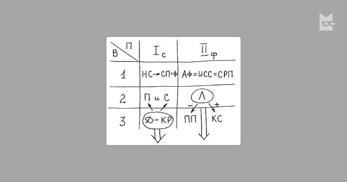 Лекции петухова общая психология скачать